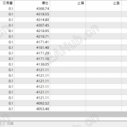 一次一单实盘满一年+黄金趋势突破策略分享给大家-EAHub外汇论坛