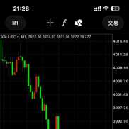 实盘  没有浮亏[耶]-EAHub外汇论坛