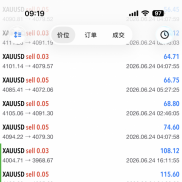 交易长久的核心，从来不是抓暴涨行情，而是严守交易纪律。
每一单提前规划好止盈-EAHub外汇论坛