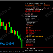 【金哨智能信号 v4.1】深度实战复盘：于“看空共识”下精准猎杀“蓝色箭头”反转利润-EAHub外汇论坛
