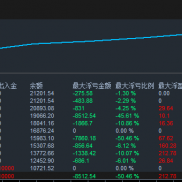 这是我拿秦鼎跑的，实盘也在跑，实盘是16号开始跑的，实盘和模拟还是有一点差距-EAHub外汇论坛