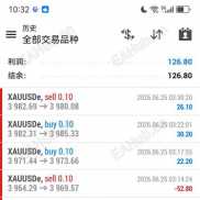 一次一单，日收益30%，最大止损5美金-EAHub外汇论坛