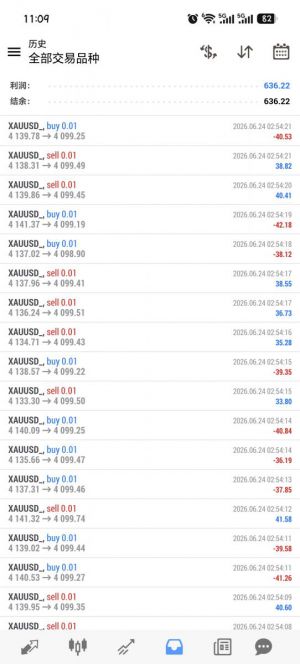 MT4天龙对冲 ，小手数对冲，单量高，浮亏小，运行20天，开单190手，有观摩哦-EAHub外汇论坛