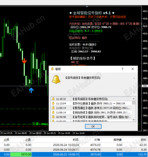 三重利空共振，黄金连遭“困灭”？？？-EAHub外汇论坛