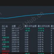 【金域收割EA】全自动交易系统，月化214%+-EAHub外汇论坛
