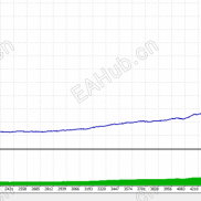 【金域收割EA】全自动交易系统，月化214%+-EAHub外汇论坛