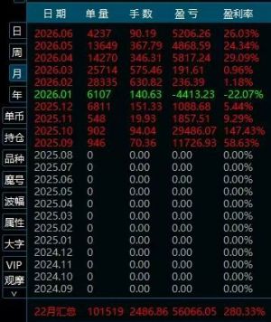 想要赚钱的团队长看过来，这手数，这盈利能力，嘎嘎香-EAHub外汇论坛