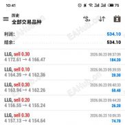 黄金指标跟单实测：方向明确，可作辅助参考-EAHub外汇论坛