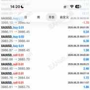 【均线马丁】均线马丁EA，大行情自动规避 曾卖2000美金,带认错顺势对冲，移动止损-EAHub外汇论坛