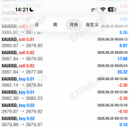 【均线马丁】均线马丁EA，大行情自动规避 曾卖2000美金,带认错顺势对冲，移动止损-EAHub外汇论坛