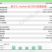 基于MT5开发，已实盘，网格类马丁的真谛，不定期更新，看看存活多久。-EAHub外汇论坛