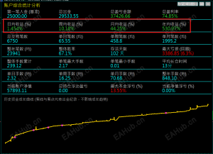 扛單低於15%回撤低於10% 月收益40%+-EAHub外汇论坛