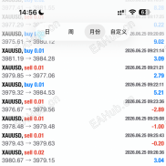 【翻盘王2.0】靠山吃山 靠海吃海 不靠山不靠海靠外汇黄金当大款-EAHub外汇论坛