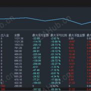 【【黄金双层网格对冲】】低倍率温和马丁加仓，全维度风控锁损止盈-EAHub外汇论坛