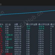 【灭神EA】黄金量化引擎，峰值收益372%+-EAHub外汇论坛