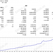 【TwisterPro Scalper 两个版本】Twister Pro EA 是一款专为 XAUUSD（黄金）M15 时间框架开发的高精度剥头皮智能交易系统。-EAHub外汇论坛