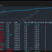 【破晓EA】AI趋势系统，月化超190%-EAHub外汇论坛
