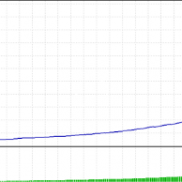 【破晓EA】AI趋势系统，月化超190%-EAHub外汇论坛