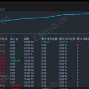 【猎神钩EA】月化200%+，矩阵加仓量化系统-EAHub外汇论坛