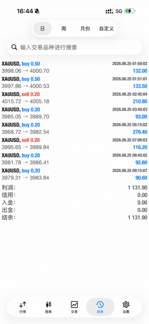 今天还行。夜晚不知道会不会很刺激-EAHub外汇论坛