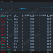 【黄金龙卷风】稳定EA=低风险 vs 稳定EA=懂得不乱做-EAHub外汇论坛