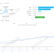 【Precise Pair Trading Pro】一单一结-EAHub外汇论坛