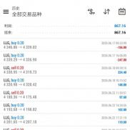 震荡行情反复扫损半年，实测这套 MT4 共振指标帮我扭亏回本-EAHub外汇论坛