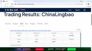 150天正好5个月的小金额前向测试，基本与回测和模拟盘阶段数据相符，除了个别由-EAHub外汇论坛