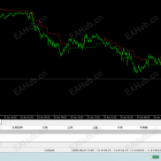 【改写tradingview的supertend指标】supertend的mt4指标，自己改写的，无限制-EAHub外汇论坛