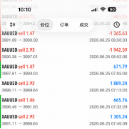 说几个数据吧：

· 运行时间：2025年11月25号至今
· 最大回撤：控制在6%以内-EAHub外汇论坛