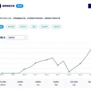#MT5趋势网格 动态加仓，带严格风控-EAHub外汇论坛
