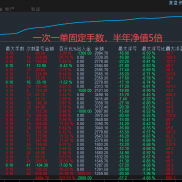 #黄金一次一单，实盘6个月+，每单止损止盈，不加仓，不抗单，全自动运行，喜欢稳-EAHub外汇论坛