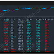 【强趋势突破一次一单 EA,】纯顺势突破跟踪策略，主打抓行情启动拐点 + 极致控风险，和加仓类 EA 完全划清界限-EAHub外汇论坛