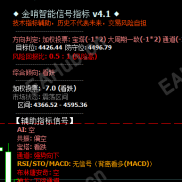 【金哨4.1】震荡里不亏，脉冲里大赚-EAHub外汇论坛