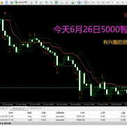 今天6月26日，昨天5000EA测试结果6465，后续结果更新请关注追踪-EAHub外汇论坛