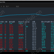 #MT5趋势黄金 小资金翻3倍，收益260%对资金点差要求不高，策略自带严格风控 值得推荐-EAHub外汇论坛