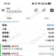 #MT5趋势黄金 小资金翻3倍，收益260%对资金点差要求不高，策略自带严格风控 值得推荐-EAHub外汇论坛
