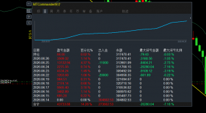 只要波动方向就正确，一次一单一结算，个人实盘，源码编写并经过四年的代码不断-EAHub外汇论坛