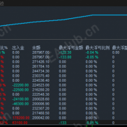 【月度表现40%-120%区间｜不是行情差，是你太菜】神枪手策略-EAHub外汇论坛