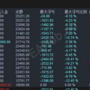 【 【多指标共振反马丁量化】】顺逆势双加仓可控逻辑，多层止盈止损闭环风控-EAHub外汇论坛
