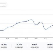 #MT5趋势网格 动态加仓，带严格风控   小资金策略-EAHub外汇论坛