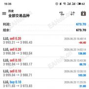 一周实盘跟单复盘：信号节奏稳定，执行有据可依-EAHub外汇论坛