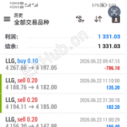 外汇避坑实测 | 晒实盘+智能信号，这个平台功能有点实用-EAHub外汇论坛