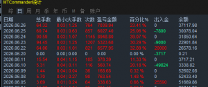 这周完美收官。周五早点收工。你们这周还好吗？-EAHub外汇论坛
