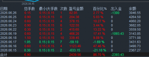 人工小波动 半月80%-EAHub外汇论坛