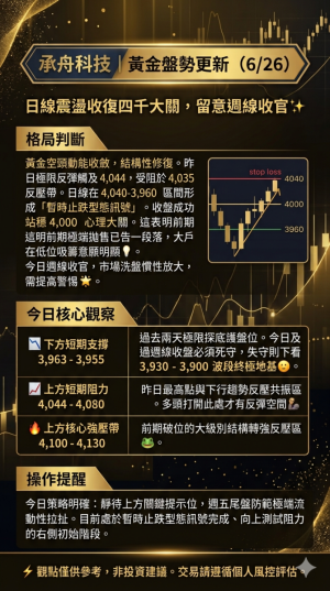 今日行情分析-EAHub外汇论坛