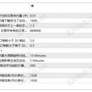 【极致头皮 一天翻仓】在一个网站上看到的EA  实盘测试很稳 顺势开单-EAHub外汇论坛