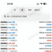 人工信号本周37%，一次一单，小止损-EAHub外汇论坛