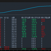 港股小米每天都在扣费,量化这边出的都不够那边补仓。做了量化才知道原来无论港股-EAHub外汇论坛