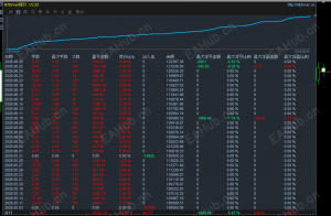 月收益10~40%+ 观摩可开放-EAHub外汇论坛